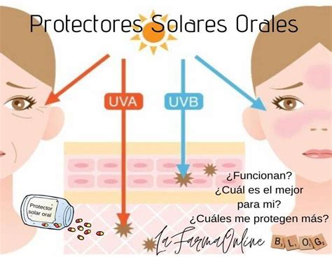 ¿funcionan Los Protectores Solares Para Tomar VÍa Oral Aprende A