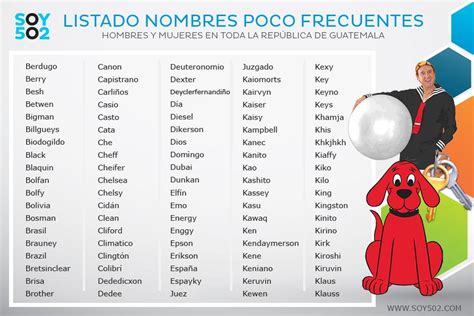 ¿cómo Te Llamas Estos Son Los Nombres Que Utilizan Los Guatemaltecos
