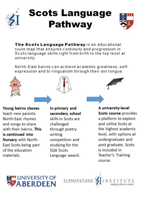 Scots Language Pathway Elphinstone Institute The University Of Aberdeen