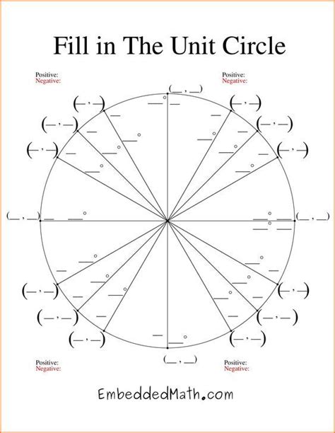 Fear and anxiety natural selection quadrants labeled decision making positive emotions. unit-circle-chart-blank-unit-circle-chart-printable-fill-in-the-unit-circle-worksheet-hpjduu ...