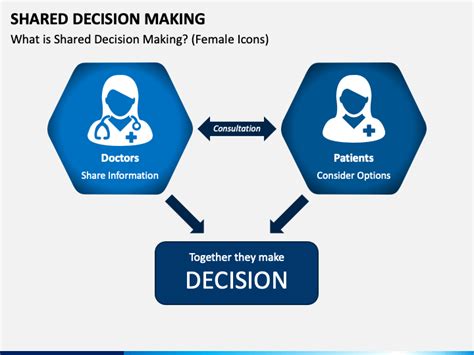 Shared Decision Making Powerpoint Template Ppt Slides