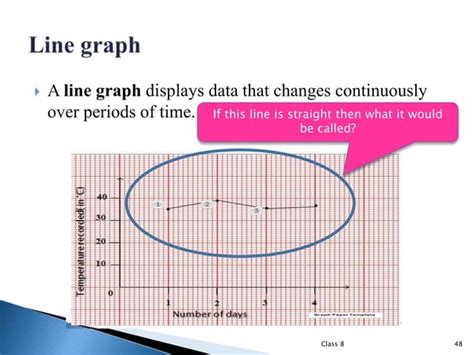 Introduction To Graph Class 8