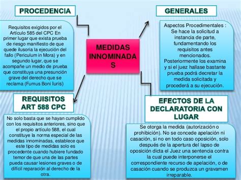 Mapa Conceptual Derecho Procesal Civil Medidas Cautelares