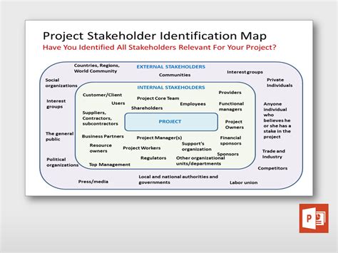Project Stakeholder Identification Map