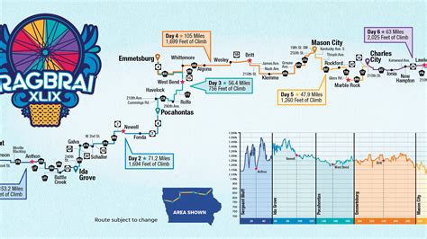 Ragbrai 2022 Route Maps Distance Towns Entertainment And Details