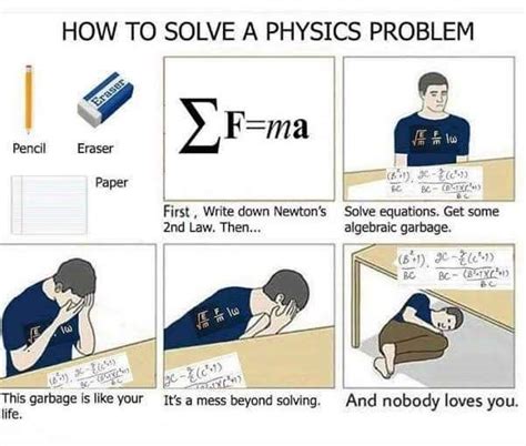 How To Solve A Physics Problem With Pictures And Text On The Page Including An Image Of