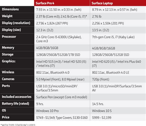 Surface Laptop Vs Surface Pro 4 Prices Features And More Compared