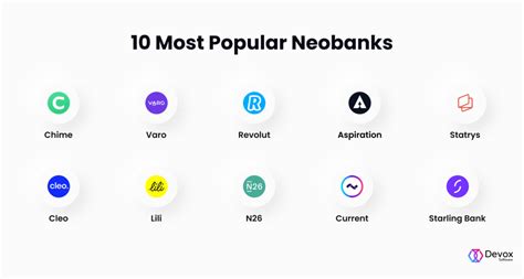 What Is A Neobank Comprehensive Guide Devox Software