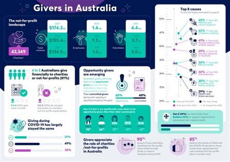 Immigration In Australia Infographic Mccrindle Pdf