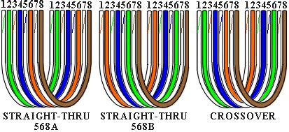 Cat5e wiring should follow the standard color code. How to Make Your Own Network Cables - Network Cable Color Code Standards