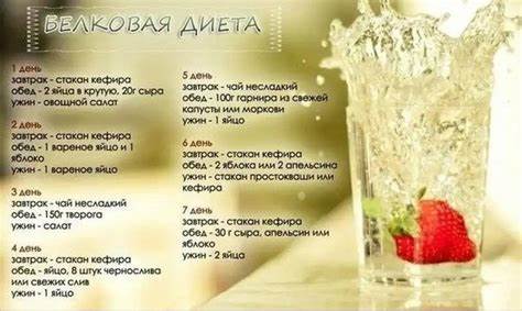 Белковая диета женщины мем