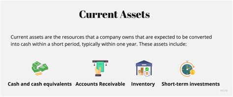 Current Assets Definition Types Formula Calculations And More Glossary By Tickertape