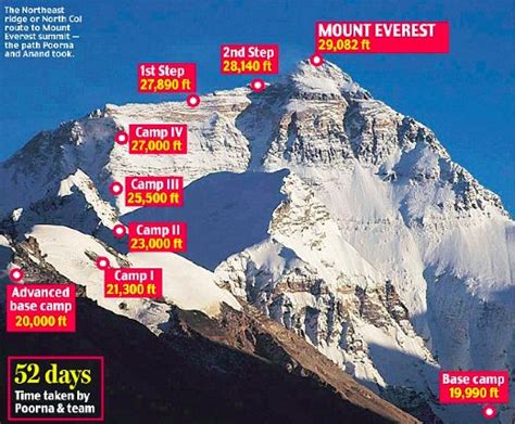 Introduction this guide is for those who see the word 'quest' and don't immediately groan internally. 13-Year-Old Indian Girl Becomes The Youngest Female To Conquer The Everest! Kids News Article