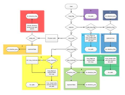Fileflowchart Algorithmpng Control Systems Technology Group