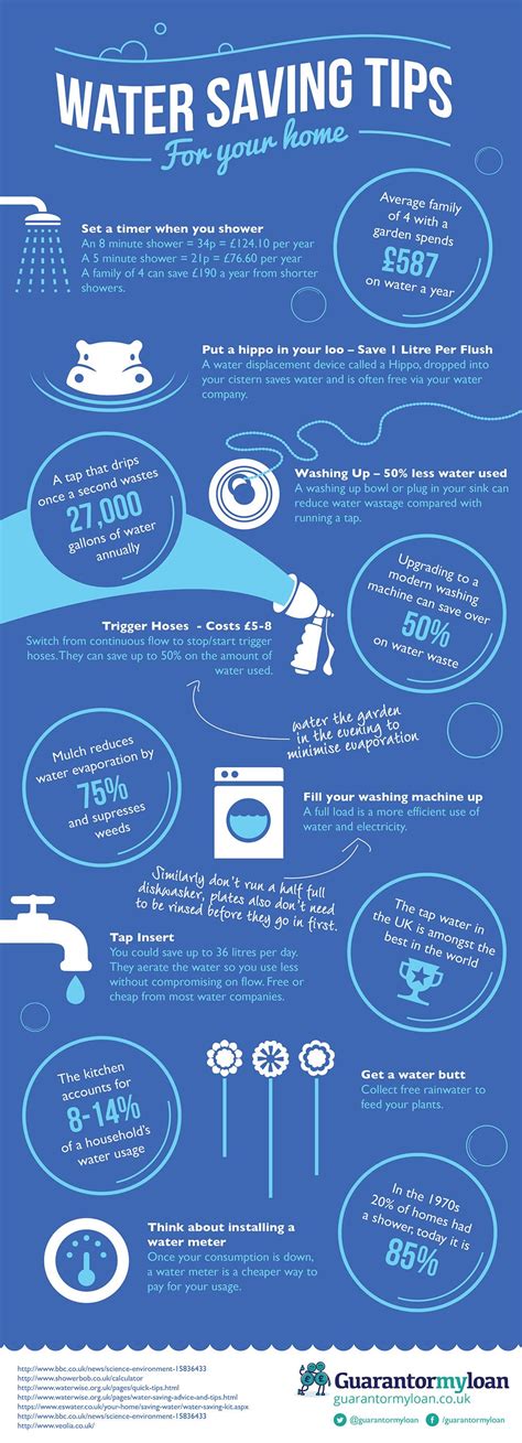 Water Saving Tips For The Home Nfographic Infographic Inspiration