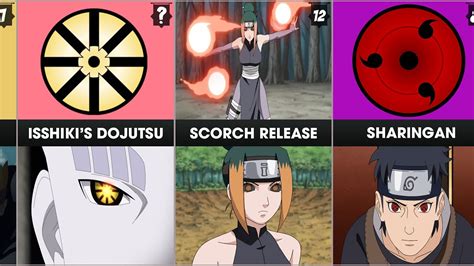 Strongest Kekkai Genkai In Narutoboruto Youtube