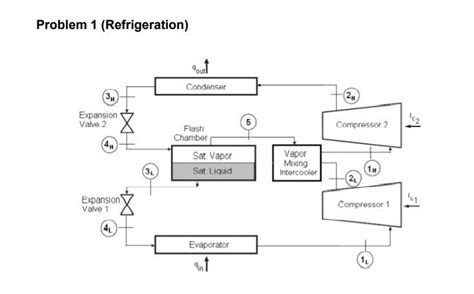 Solved Two Stage Vapor Compression Refrigeration System With