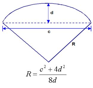 Find out information about radius of curvature. How can i measure radius of curvature of the beam during a ...