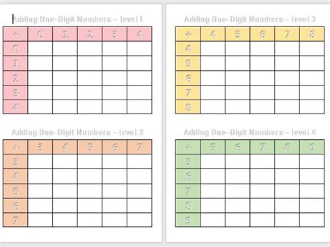 Addition Grids For 1 And 2 Digit Numbers 6 Levels Teaching Resources