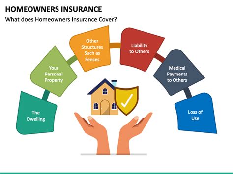 Homeowners Insurance Powerpoint Template Ppt Slides