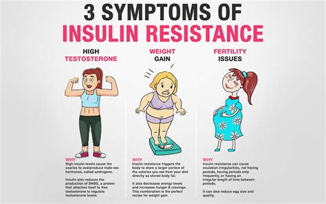 Symptoms Of Insulin Resistance Imgpile