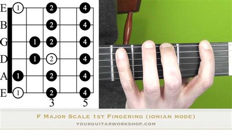 Guitar Lesson How To Play Major Scales 1st Fingeringionian Mode