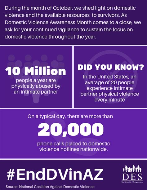 staying aware of domestic violence infographic arizona department of economic security