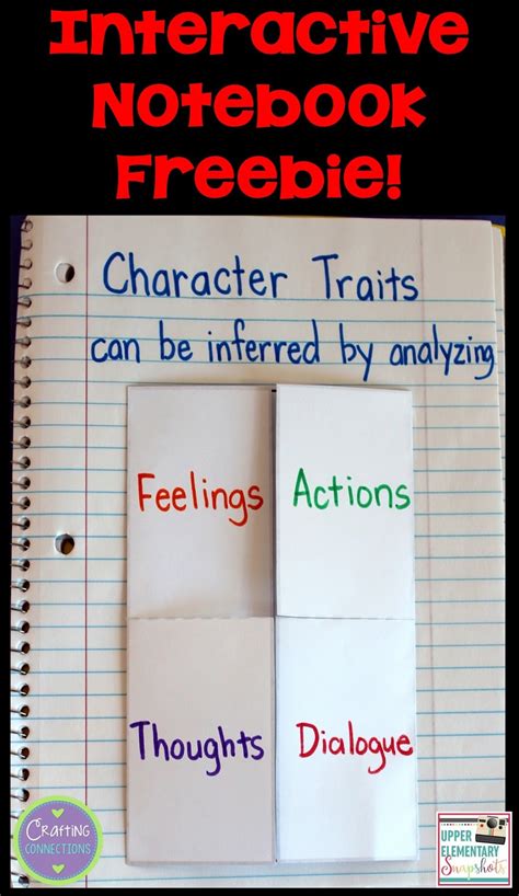 Character Traits: A Lesson for Upper Elementary Students | Upper ...