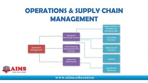 Operations And Supply Chain Management Introduction And Process
