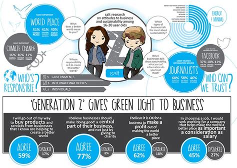 Generation Z Infographic