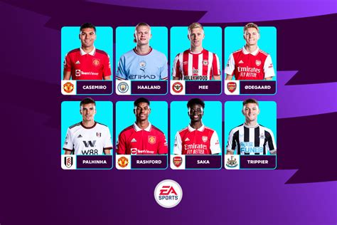 November And Decembers Ea Sports Player Of The Month Shortlist