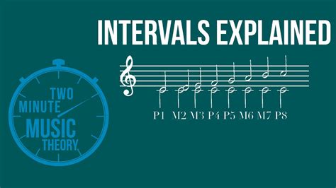 How To Determine The Interval Two Minute Music Theory 15 Youtube
