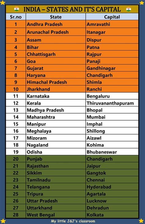 India States And Its Capital List