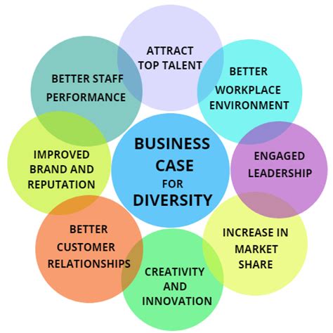 making the business case for diversity diversity consulting