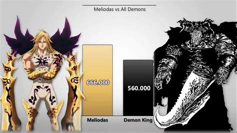 Meliodas Vs All Demons Power Levels Seven Deadly Sinsnanatsu No