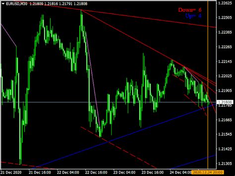 Channel Indicator Mt4 Download Channel Indicator Mt4 Charts Forex