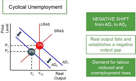 Unemployment Definition Economics Quizlet Yemplon