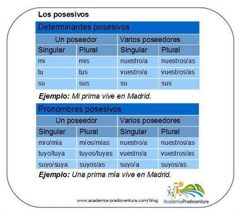 Spanish Grammar Possessive Pronouns And Adjectives Spanish Courses