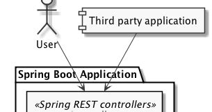 Is there a way to draw something like the nested blocks in the center of that figure using plantuml? PlantUML Pleasantness: Diagrams In Black And White - Messages from mrhaki