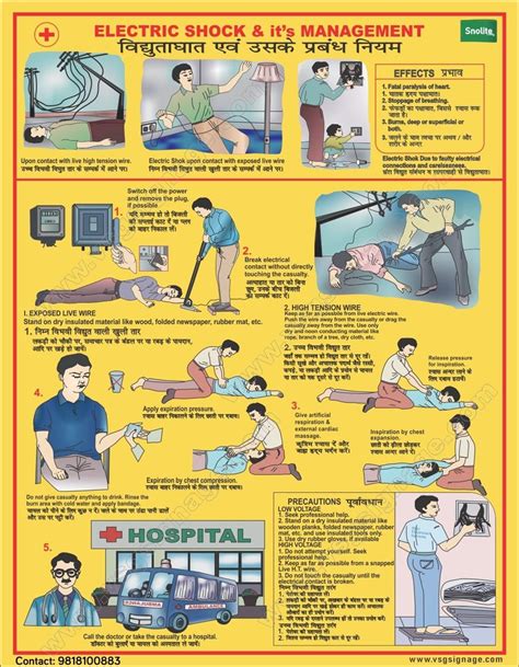 Electric Shock And Its Management Electric Shock Treatment Chart