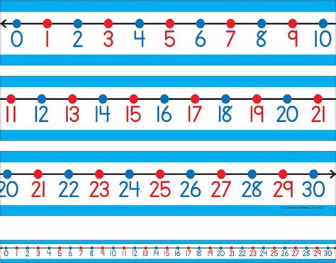 Buy Carson Dellosa Student Number Line Set—0 30 Number Recognition