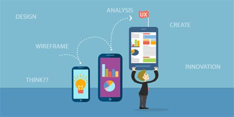 The Ultimate Guide To Creating A Successful Mobile App Tx Digital