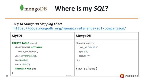 Mysql Vs Mongodb When To Use Which Technology Hot Sex Picture