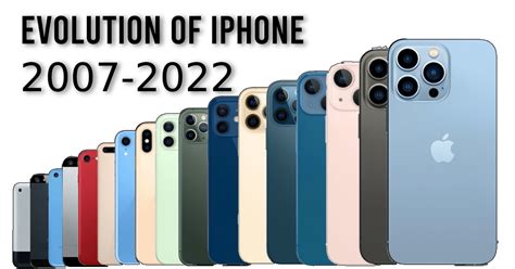 Evolution Of The IPhone 2007 2022 Times Glo Intellect To Influence