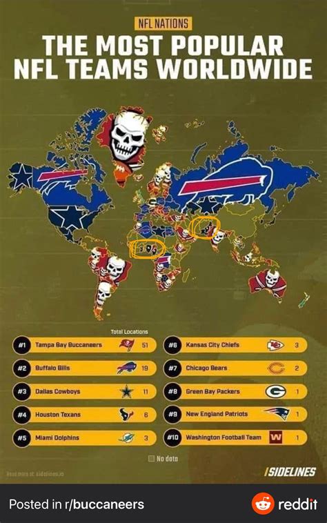 How in the hell did we end up in Nigeria, Cameroon, Ghana and Pakistan