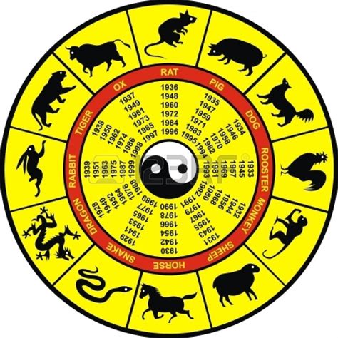 Rat, ox, tiger, rabbit, dragon, snake, horse, goat, monkey, rooster, dog, and pig. Astrology Tutorial, Zodiac Signs, Free Horoscopes and More ...