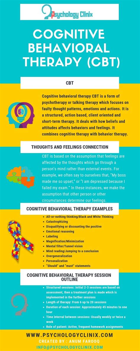 Cognitive Behavioral Therapy Cbt Cognitive Behavioral Therapy