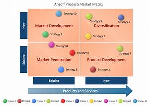 Swot Templates