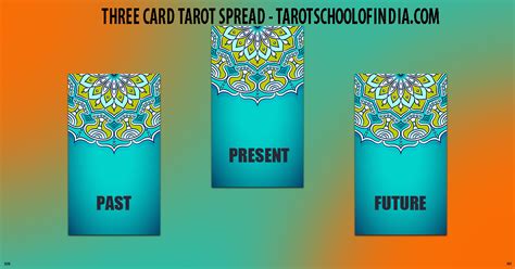 Three card tarot spreads to use, visually organized and easy to use for a variety of topics: Three Card Tarot Spread - Past, Present and Future | Tarot School of India