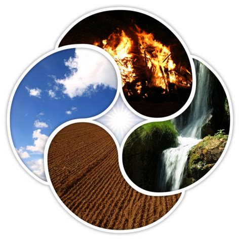 When it comes to body cleansing process in ayurveda or any other natural healing process, 5 elements of nature plays very important part. The 4 Elements in Astrology - Fire, Air, Earth, Water